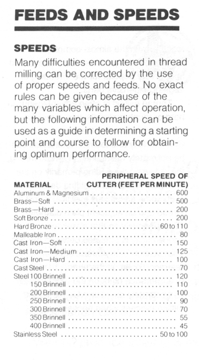 Milling Speeds And Feeds Chart